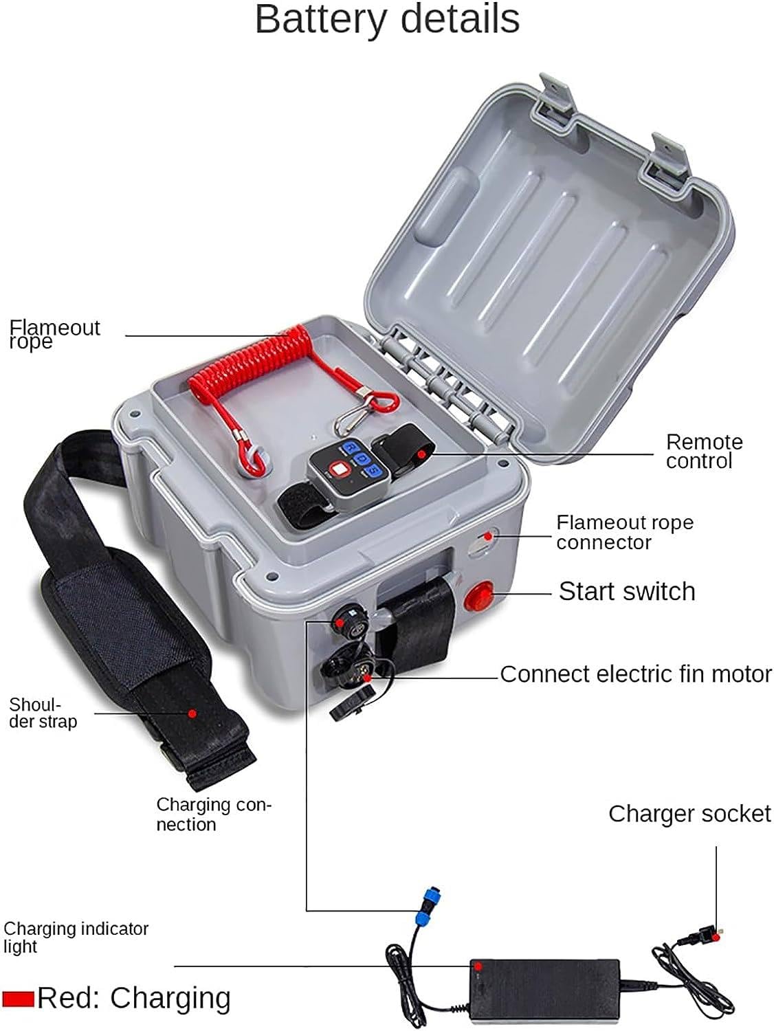 Amazon.co.jp: 24v バッテリー電動フィン、パドルボードプッシュ